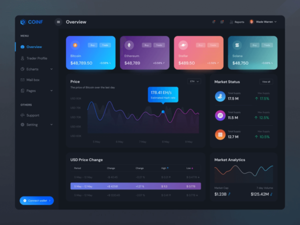 Crypto Dashboard Design